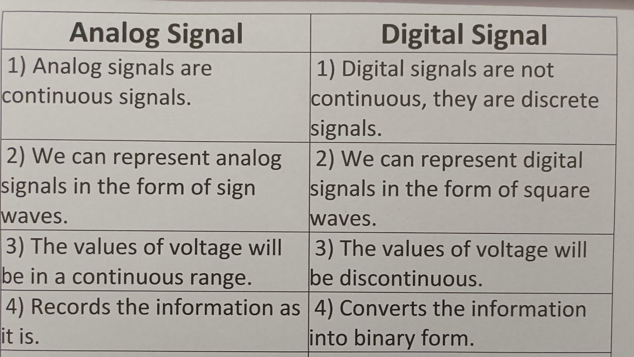 Difference Between Analog Signal And Digital Signal?-Class Series