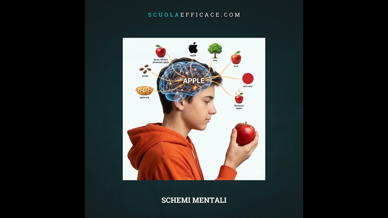 04 Come funzionano gli schemi mentali