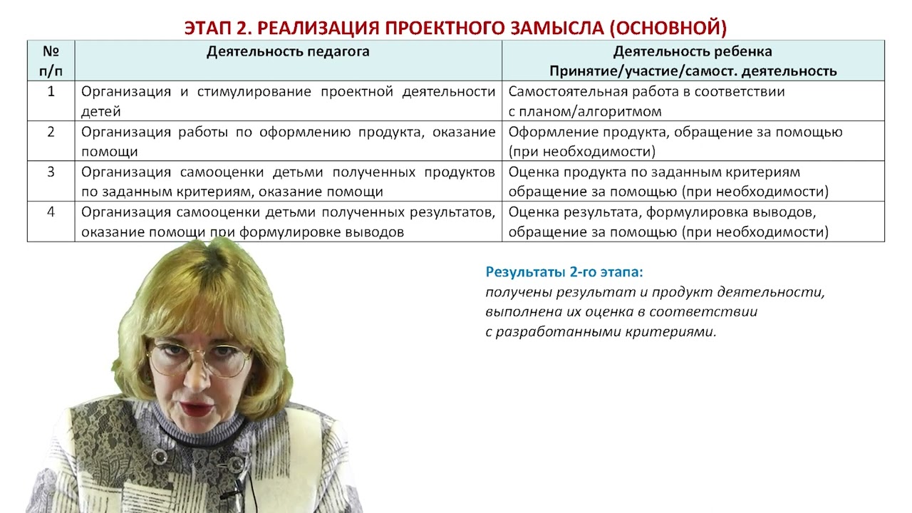 Д-46. Метод проектов в дошкольном образовании