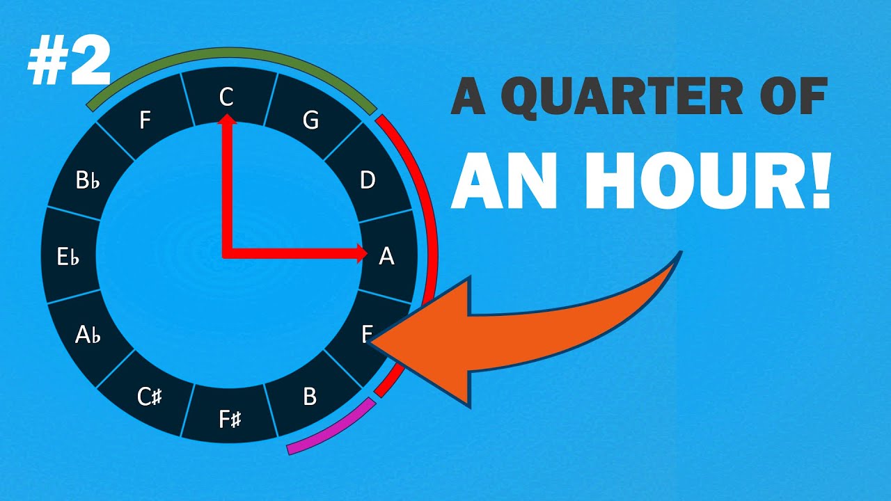 How to MANAGE the Circle 5ths Like a Clock  (2/8)