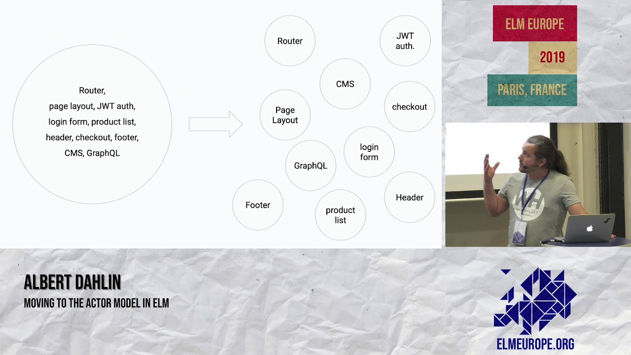 Albert Dahlin   Moving to the Actor Model in Elm   Elm Europe 2019