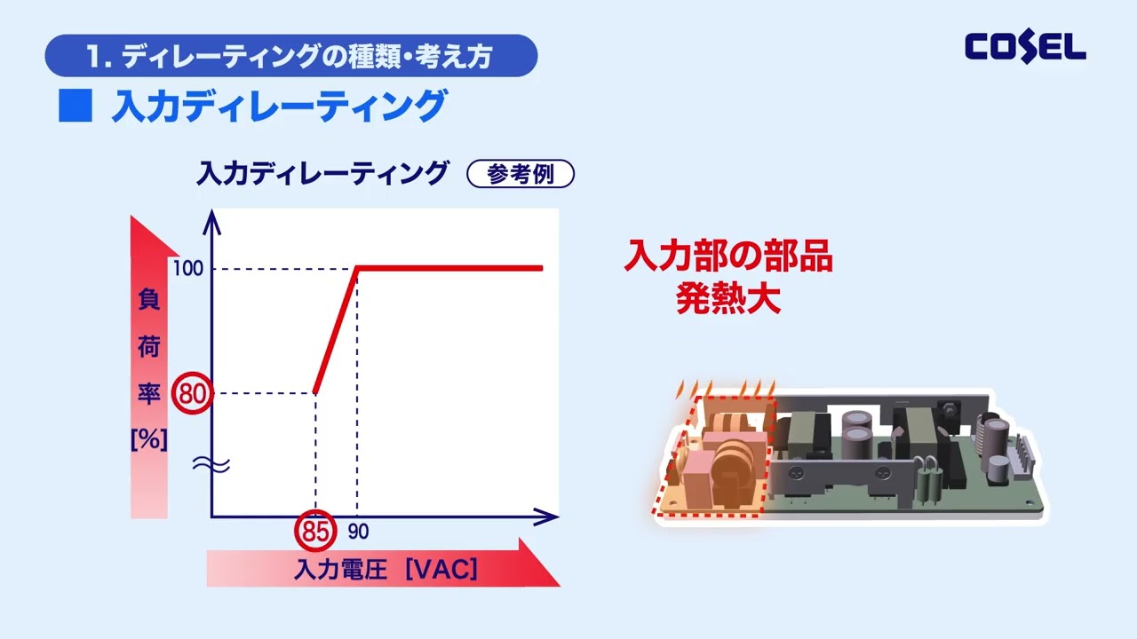 電源のディレーティングと寿命