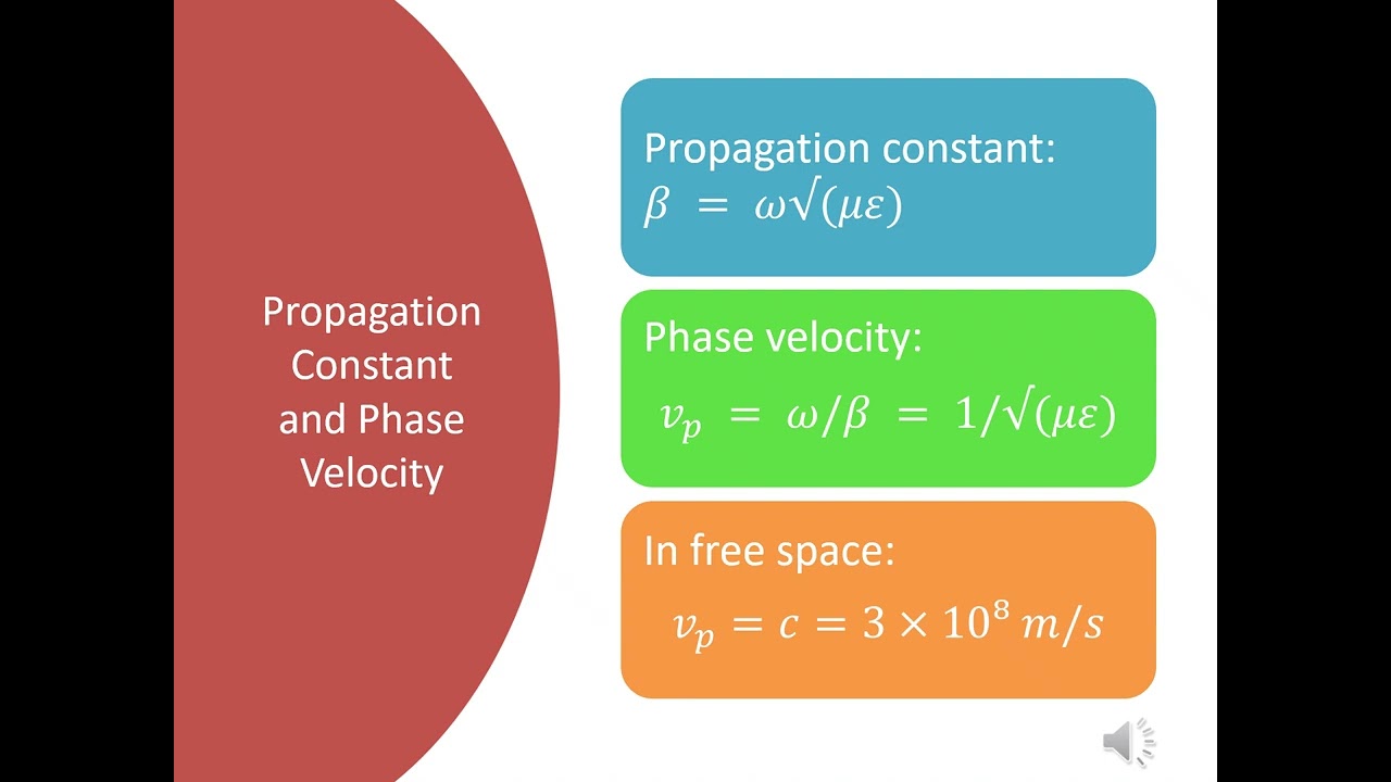 Plane Wave Propagation