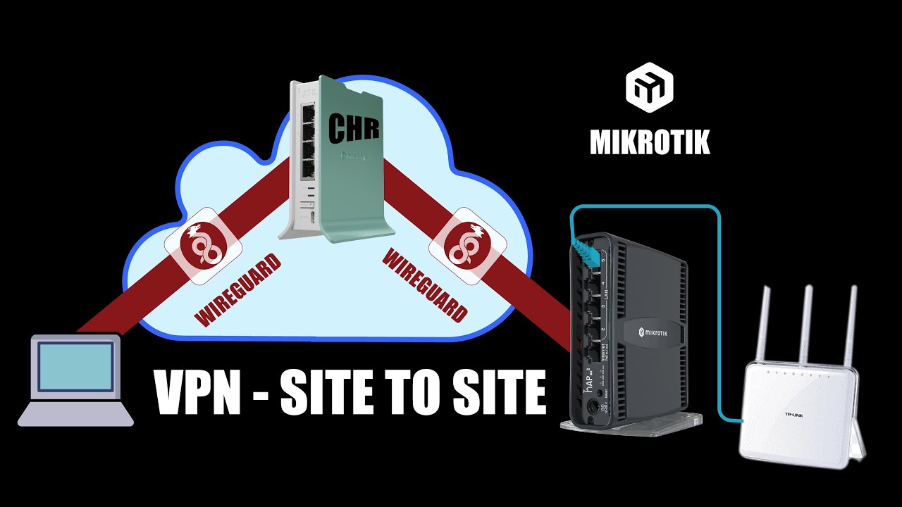 WireGuard en MikroTik para establecer una VPN site-to-site