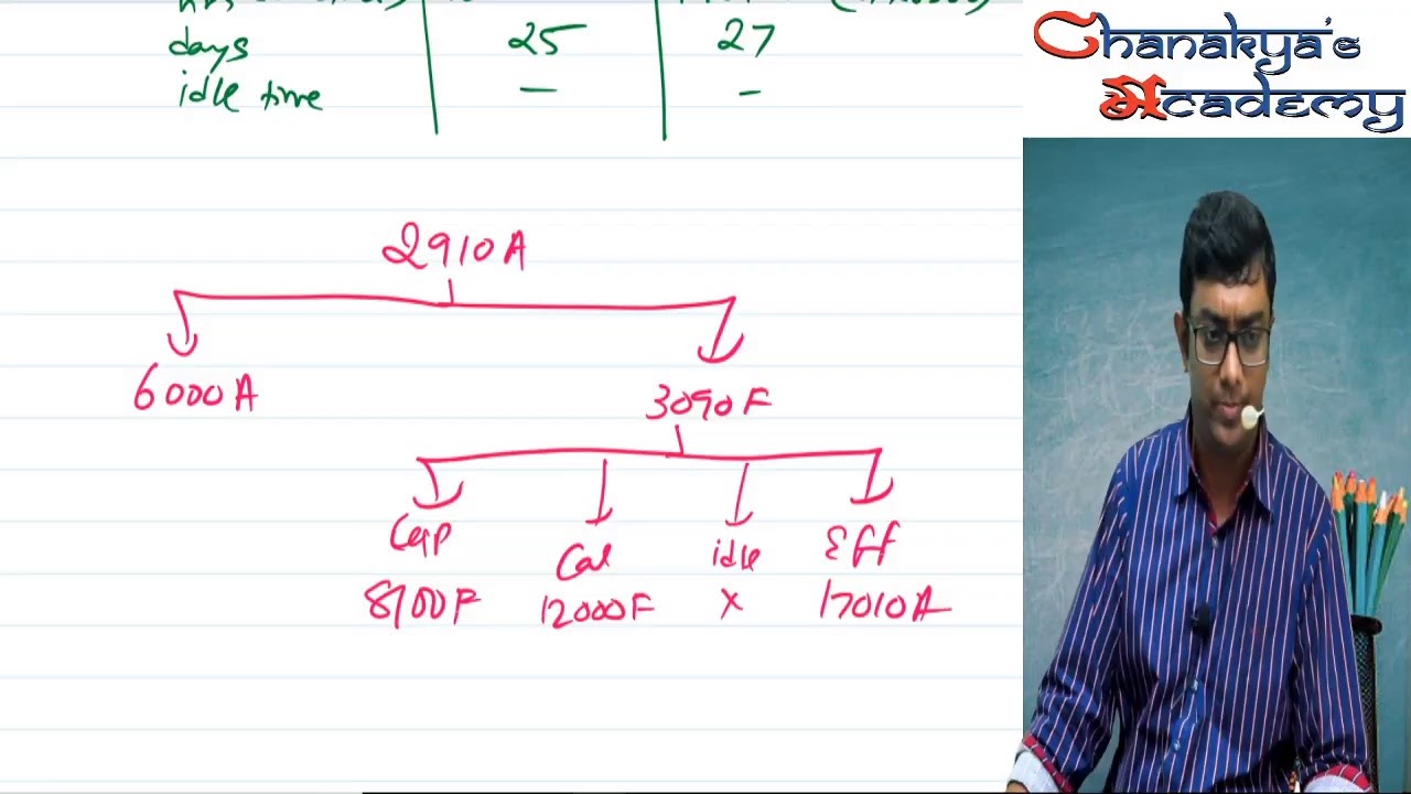 CA INTER - COST MANAGEMENT - STANDARD COSTING - LECT 5