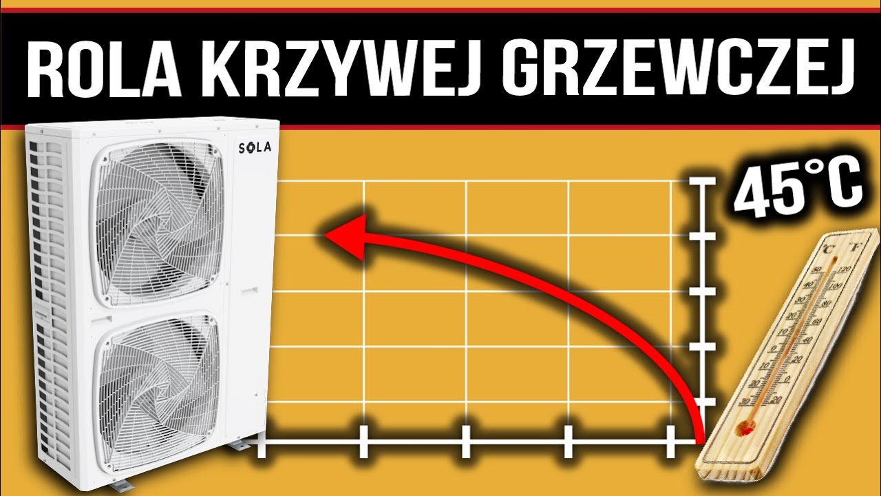 KRZYWA GRZEWCZA - jakie ma znaczenie dla pomp ciepła?