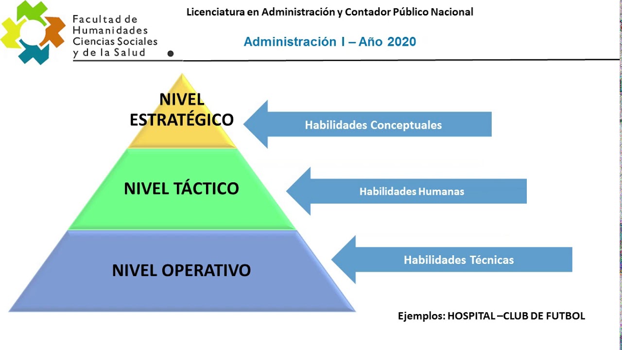 Habilidades Administrativas
