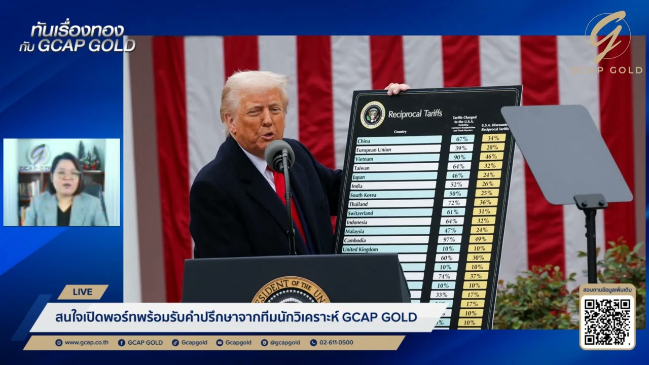 ทองทรงตัวใกล้ $4,600 จับตาคดีภาษีทรัมป์ l ทันเรื่องทองกับ GCAP GOLD 14 ม.ค. 69