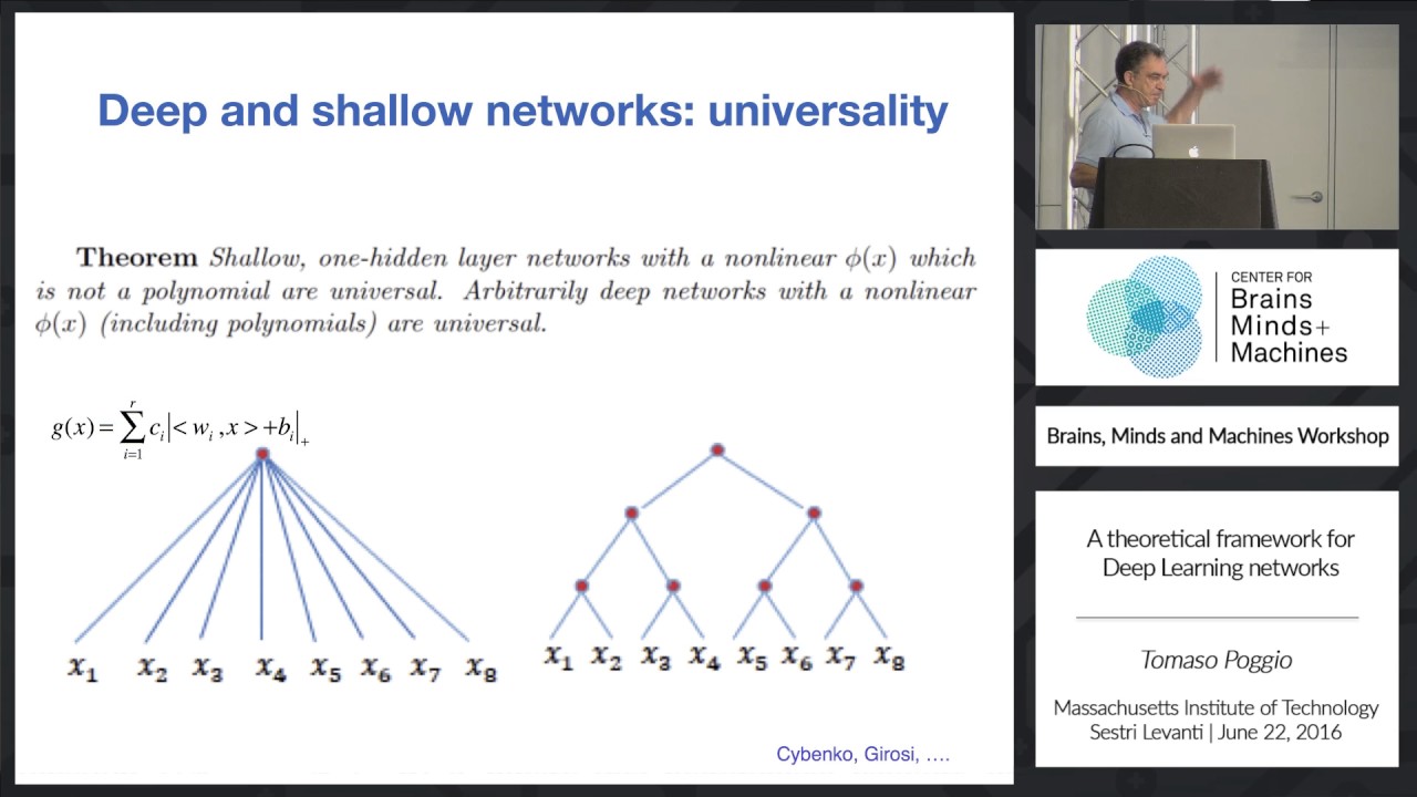 A Theoretical Framework for Deep Learning Networks