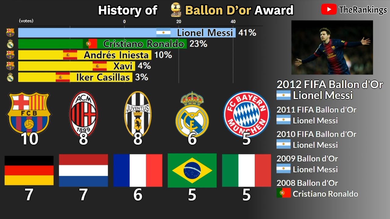 History of the Ballon D'or award