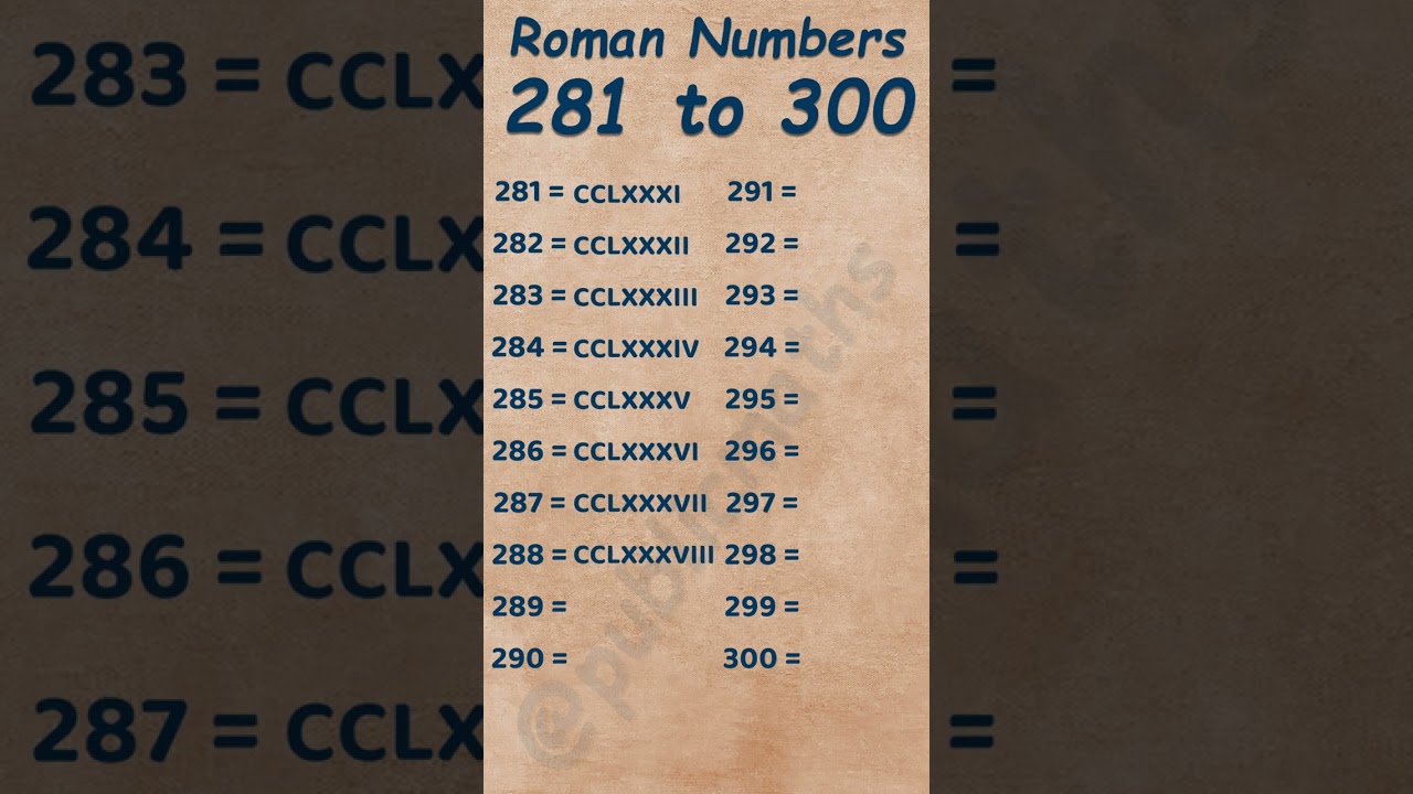 Roman Numbers - Part 15 : 281 to 300