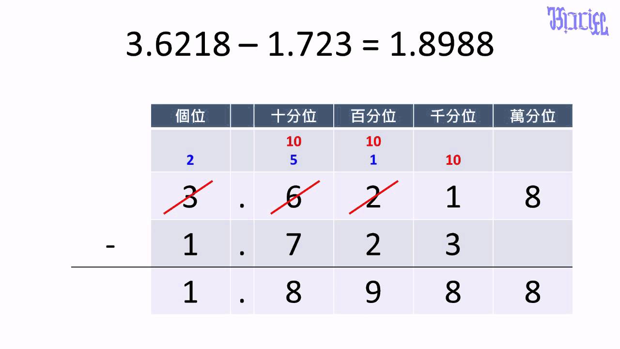 小數 - (14)多位小數的減法