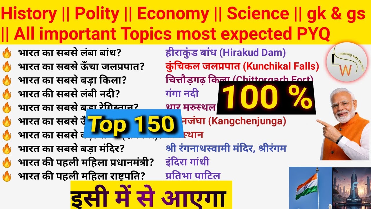 Top 150 GK & GS Questions for All Competitive Exams | SSC GD, Railway, Police | GK Quiz Hindi