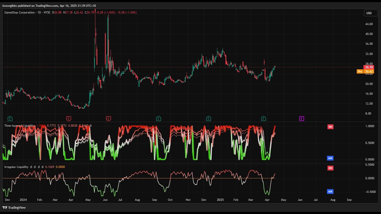 #GME positioning and liquidity update