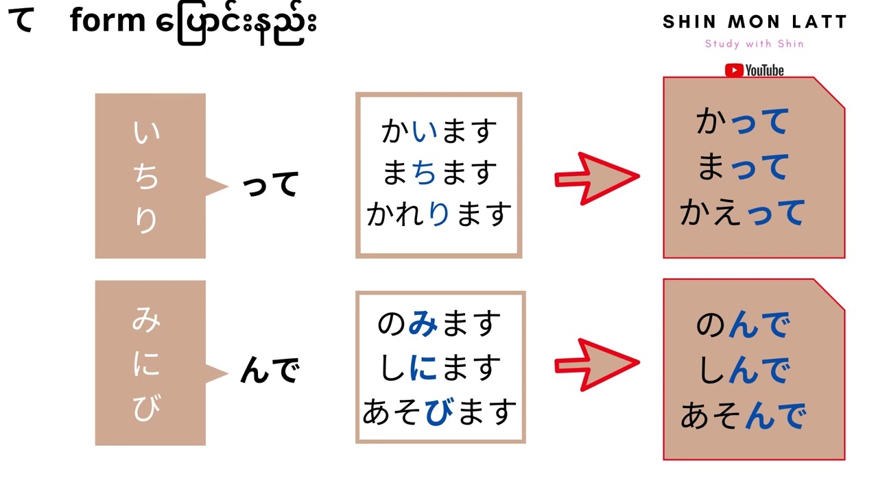 て　形 Te Form ‌ေပြာင်းနည်း [N5 Grammar]