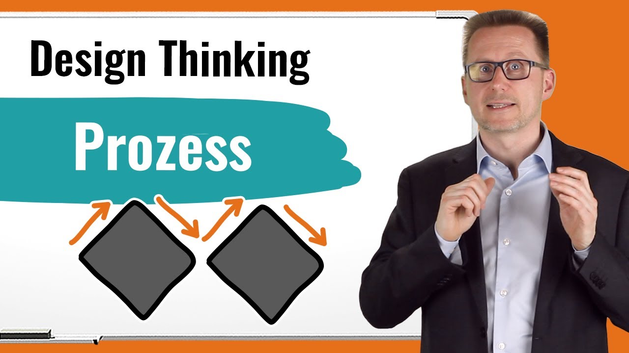 👉 Der Design Thinking Prozess