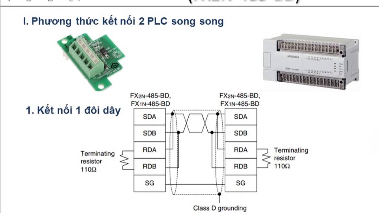 Master slave PLC Mitsubishi sử dụng card FX2N-485-BD