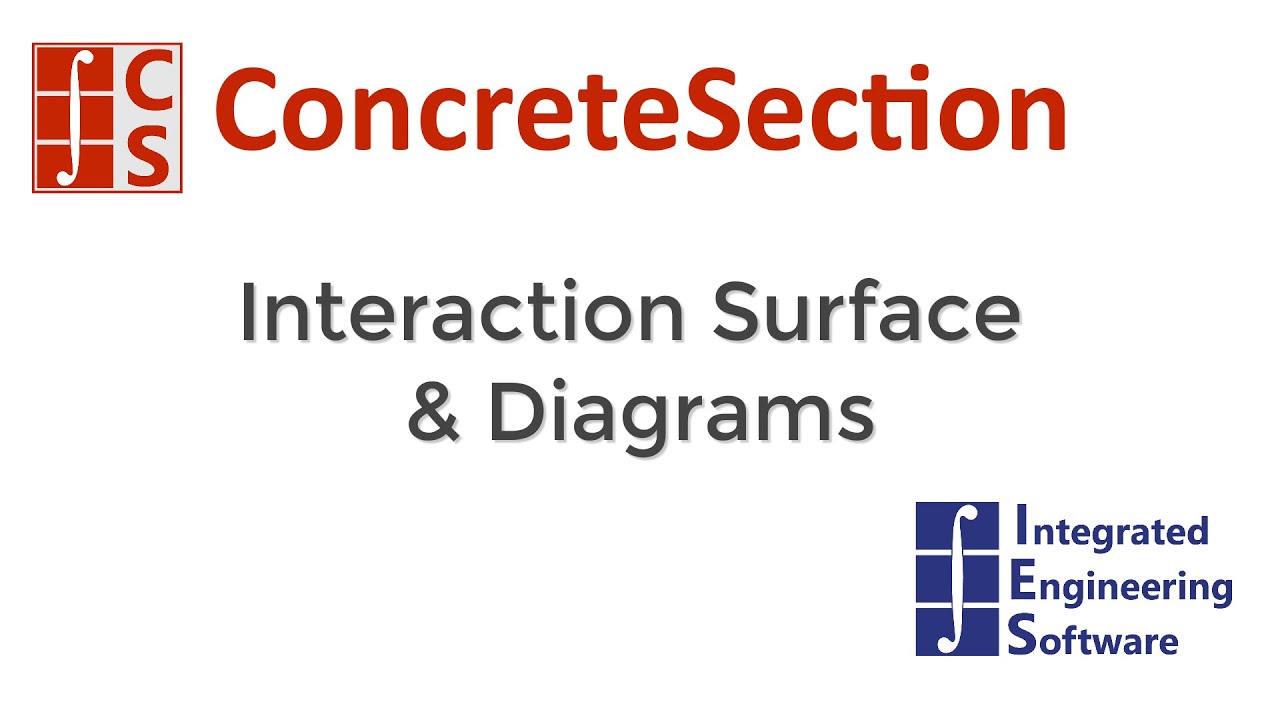 CS: Interaction Surface & Diagrams