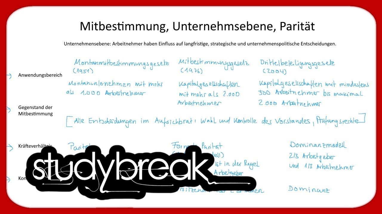 Mitbestimmung, Unternehmensebene, Parit&auml;t | Betriebswirtschaftslehre