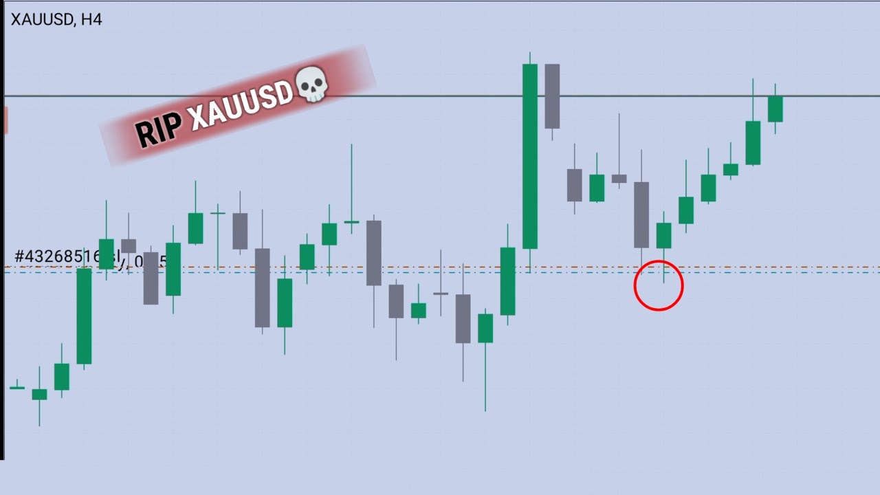 Вот как торговать Xauusd (золото) с использованием стратегии Bystra | Ахмад Даниэль