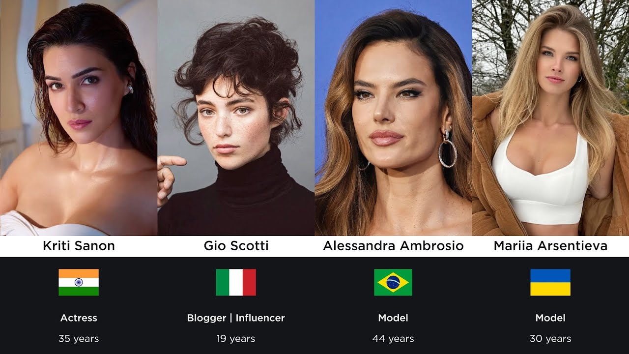 Most Beautiful Girl in Every Country