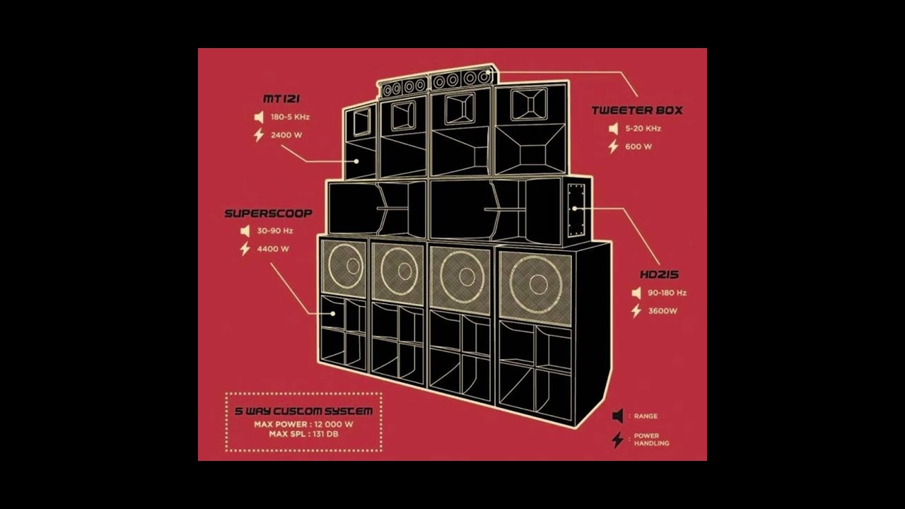 Dub, Reggae & Friends Showcase (from roots reggae to heavy dubs)