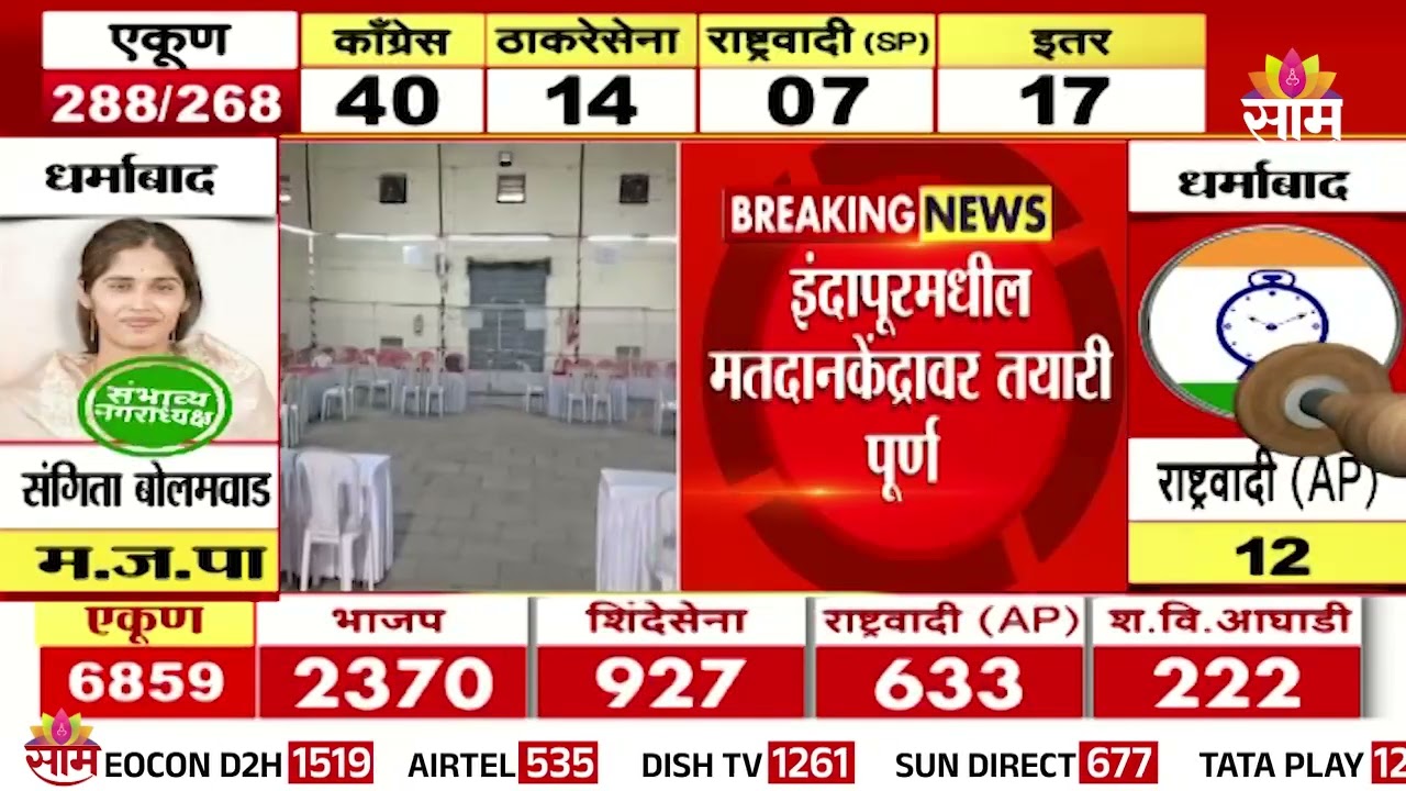 इंदापूरमधील मतदान केंद्रावर तयारी पूर्ण | Indapur News