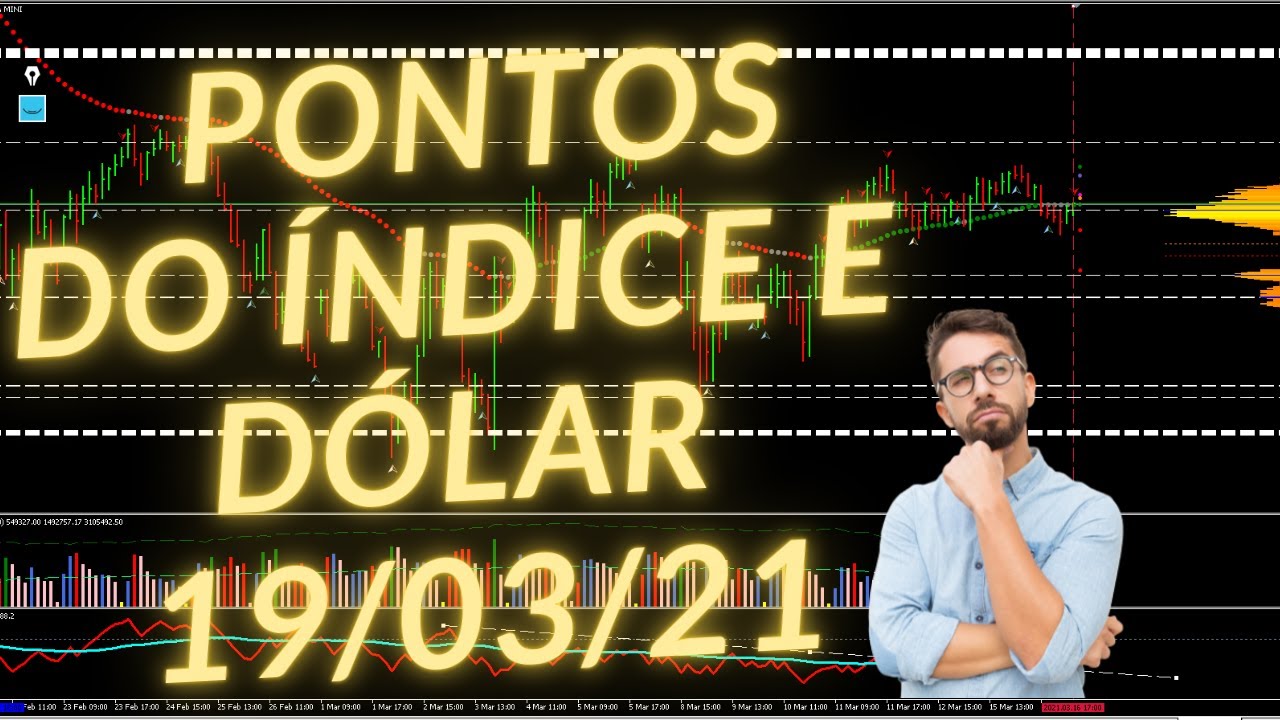 🚨 Pontos de Suporte e Resistencia Dolar e &Iacute;ndice com Volume Profile
