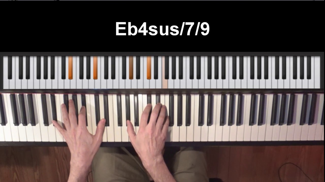 Tutorial de Piano: Cómo tocar mi versión de Adiós Nonino