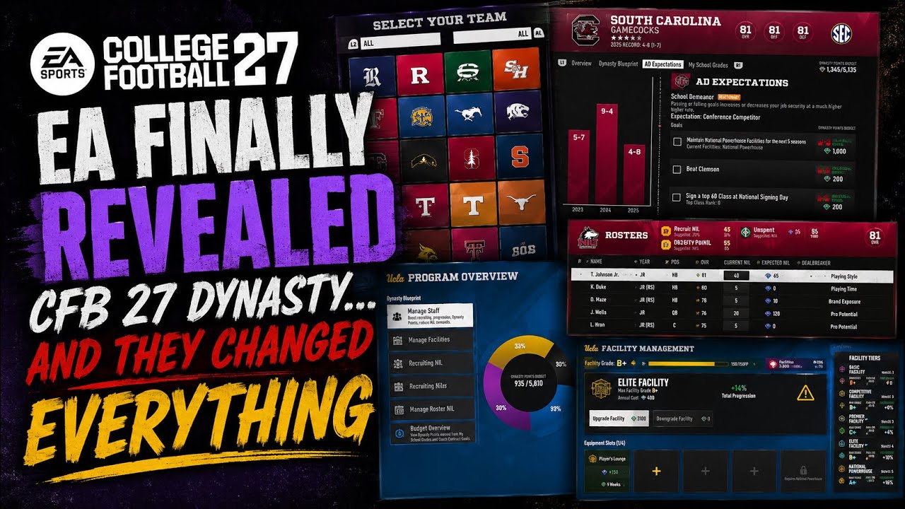 EA наконец-то представила CFB 27 Dynasty&hellip; и они изменили ВСЁ.