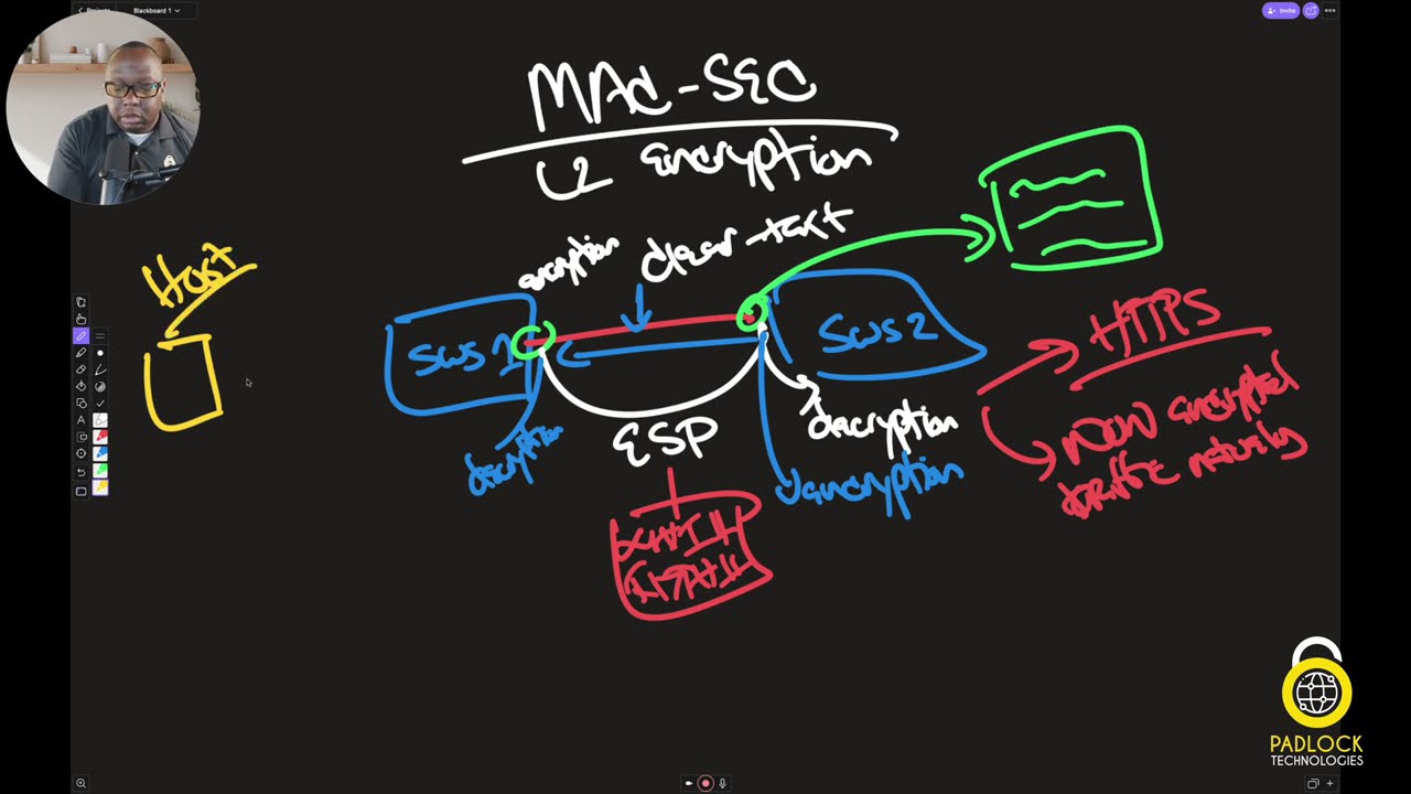 Layer 2 Encryption Explained So Anyone Can Get It!