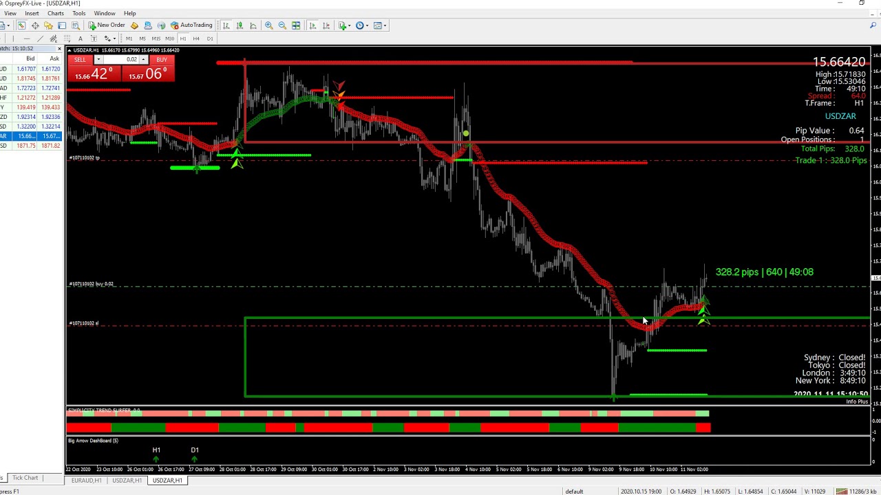 USDZAR TRADE WITH SIMPLICITY SCANNER!