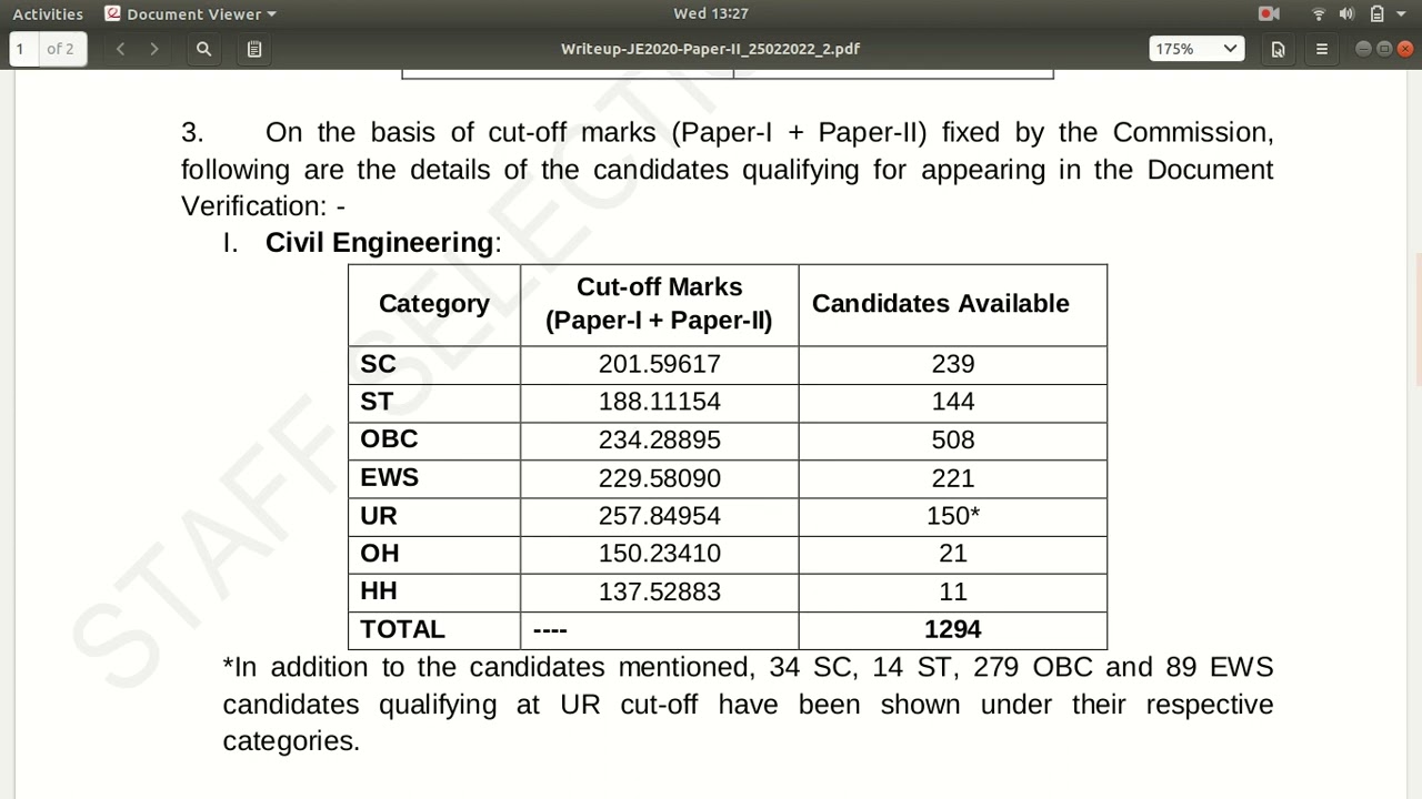 ssc je 2020 mains final cutoff for merit