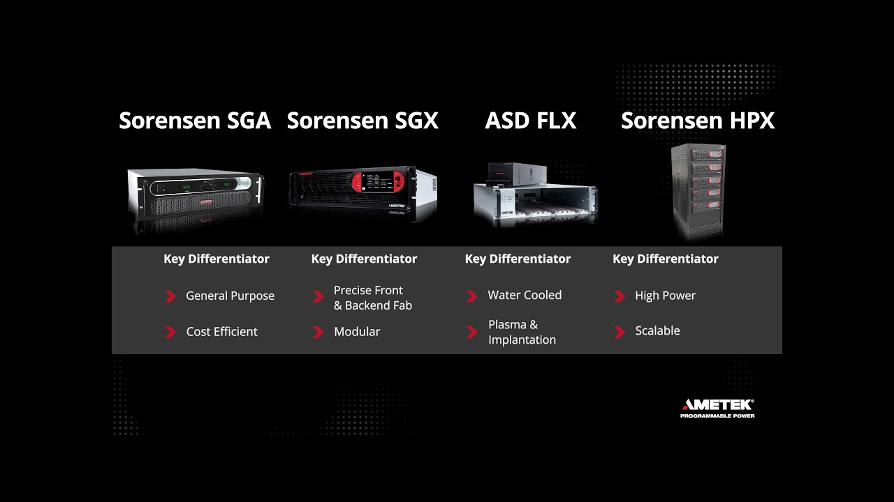 Semiconductor Industry Deep Dive: Key Trends, Innovations & Market Shifts