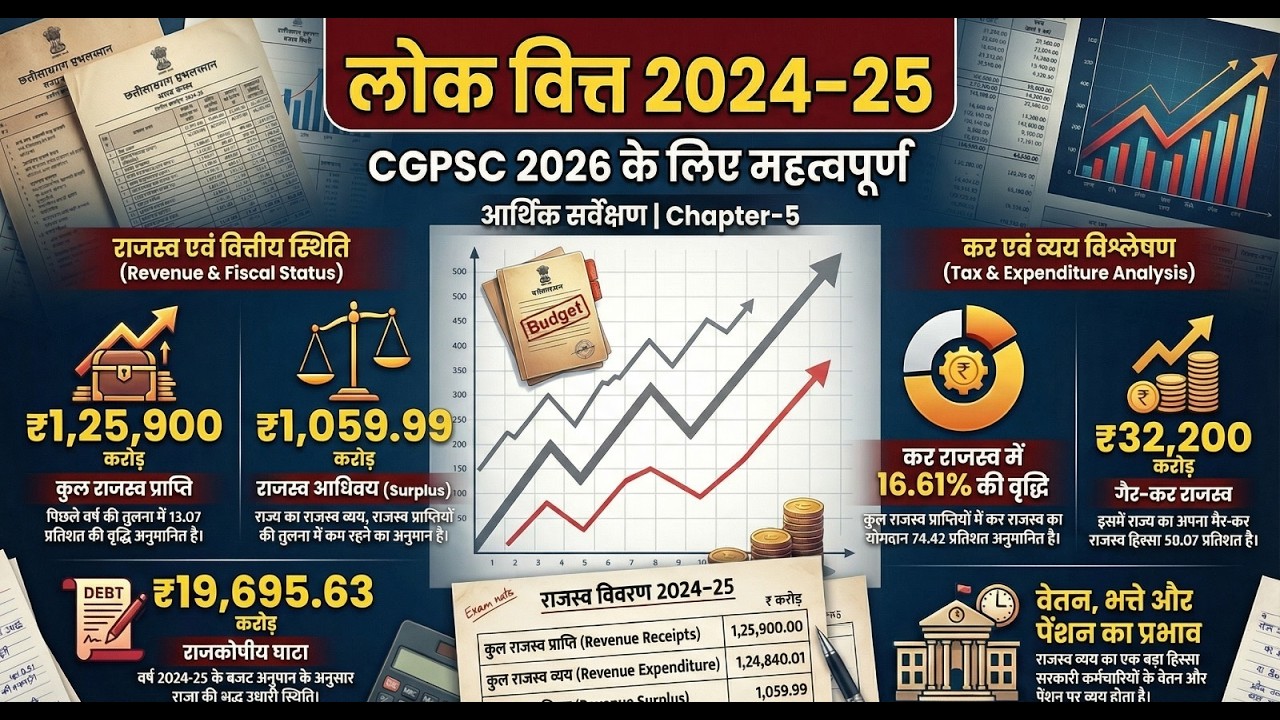 CGPSC-2026,लोक वित्त (Chapter-5)छत्तीसगढ़ आर्थिक सर्वेक्षण 2024-25 #cgpsc #cgpscpreparation #upsc