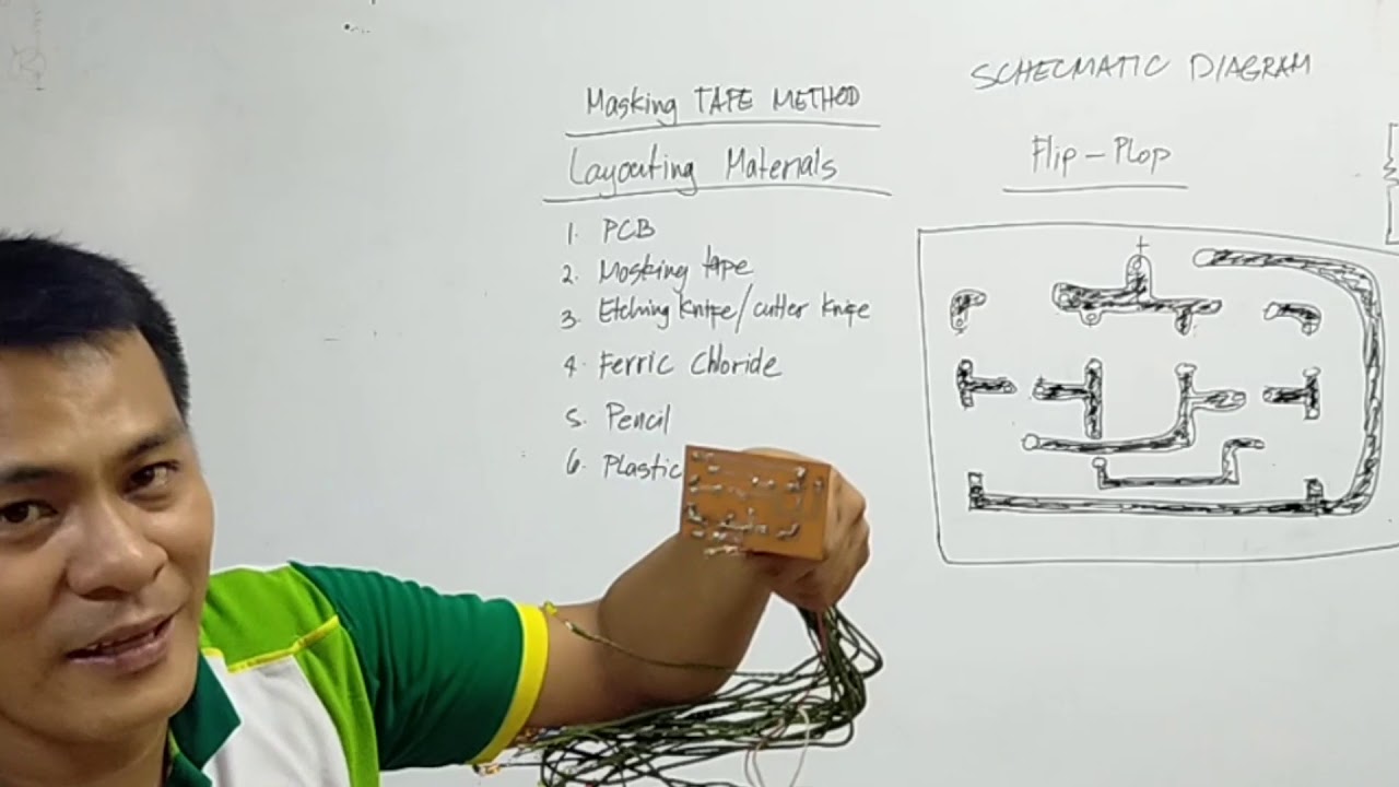 Masking tape method  how to layout on PCB?