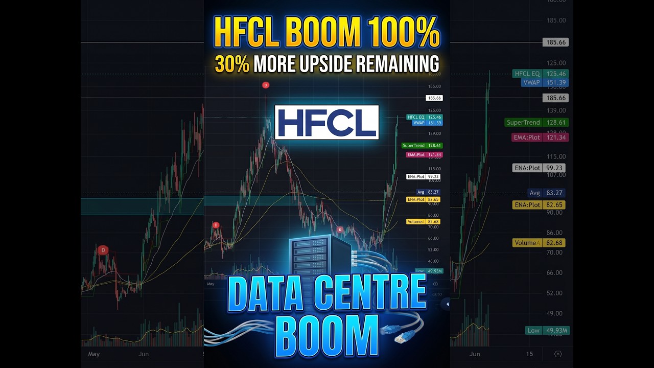 HFCL Stock Analysis Today (13 May 2026) | Data Centre Boom = 100% Upside?