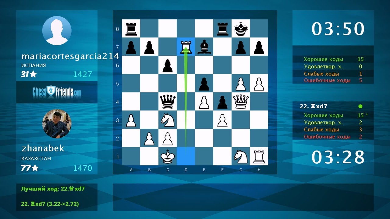 Анализ шахматной партии: zhanabek - mariacortesgarcia214, 1-0 (по ChessFriends.com)