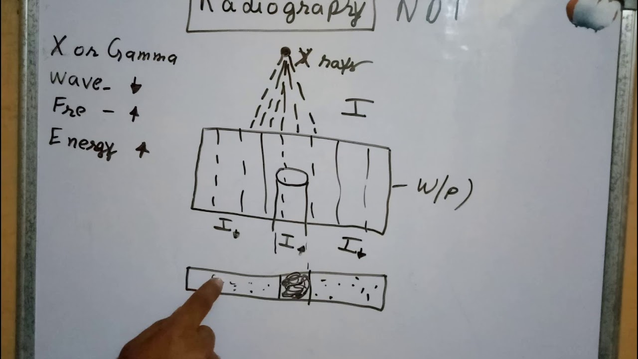 Radiography Testing &bull; Basic Principle &bull; Non Destructive Test &bull; Briefly In Hindi