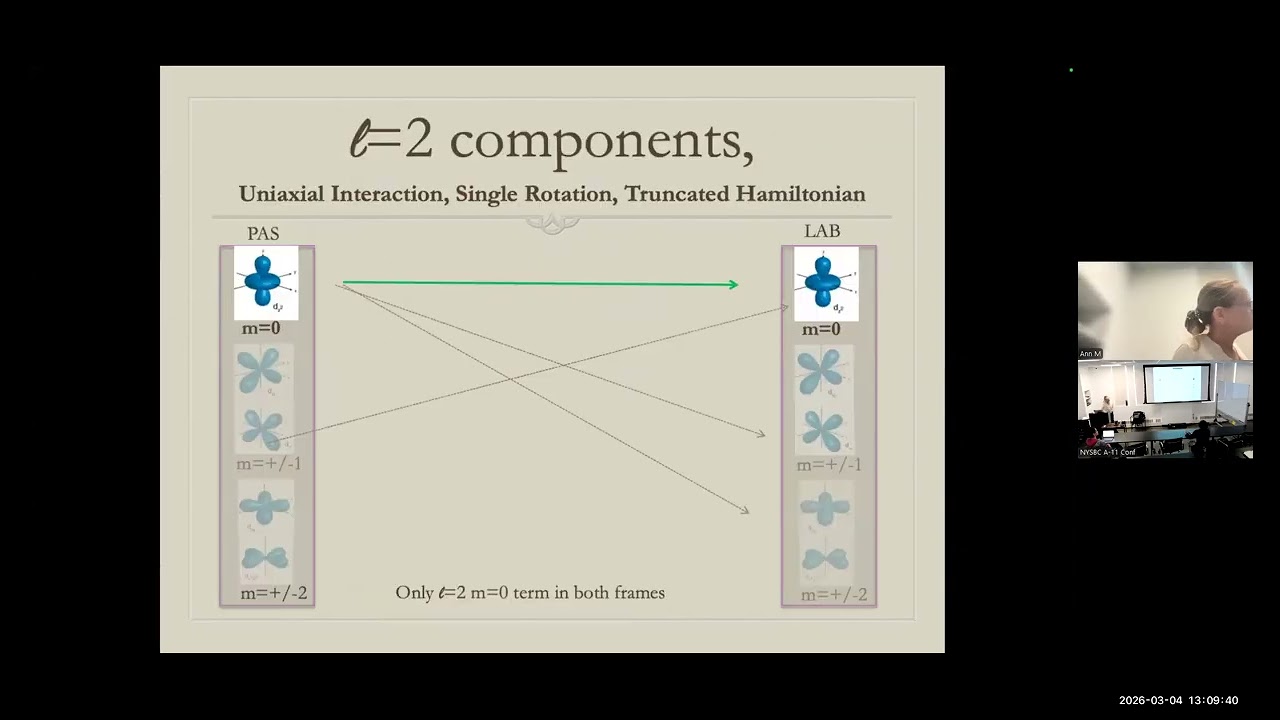 NMR Spectroscopy of Macromolecules Spring 2026. Lecture 12 – March 04, 2026