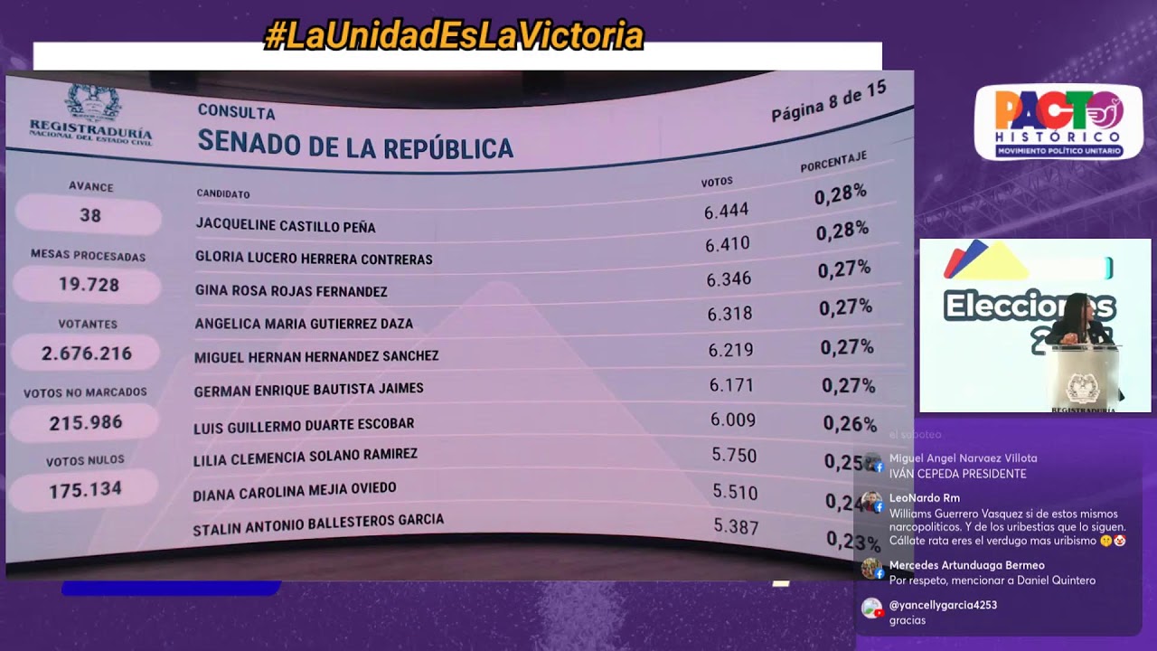 Resultados Consulta Partidista Pacto Histórico 