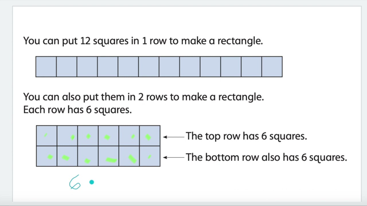 Thinking About Rectangles Made of Square Tiles