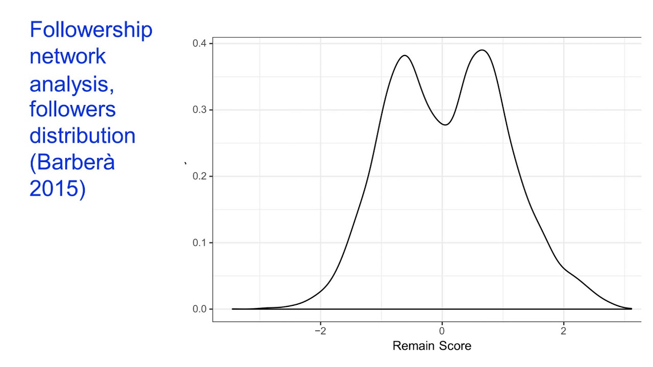 Quantitative Text Mining, the Social Scientific Way: Mining Social Media on Brexit