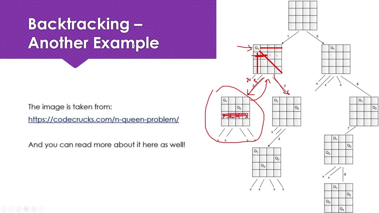 Artificial Intelligence - 4D - Strategies for Backtracking (11/03/2026)