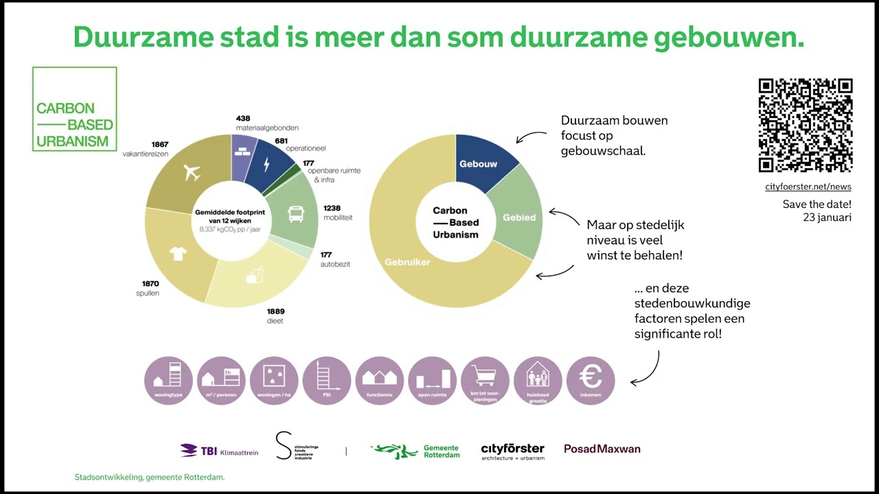 Stadmakerscongres 2025: Openingslezing Mattijs van Ruiven