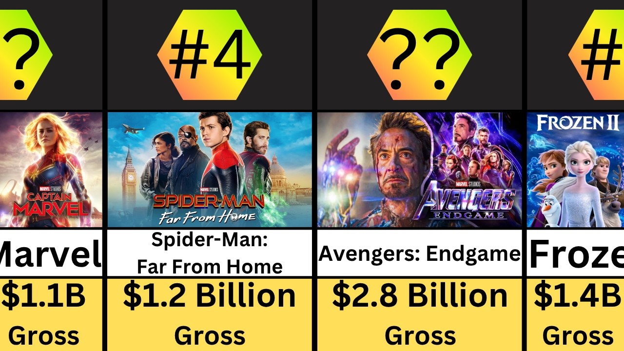 (2019 Movies) Top 100 Highest Grossing Movies of 2019