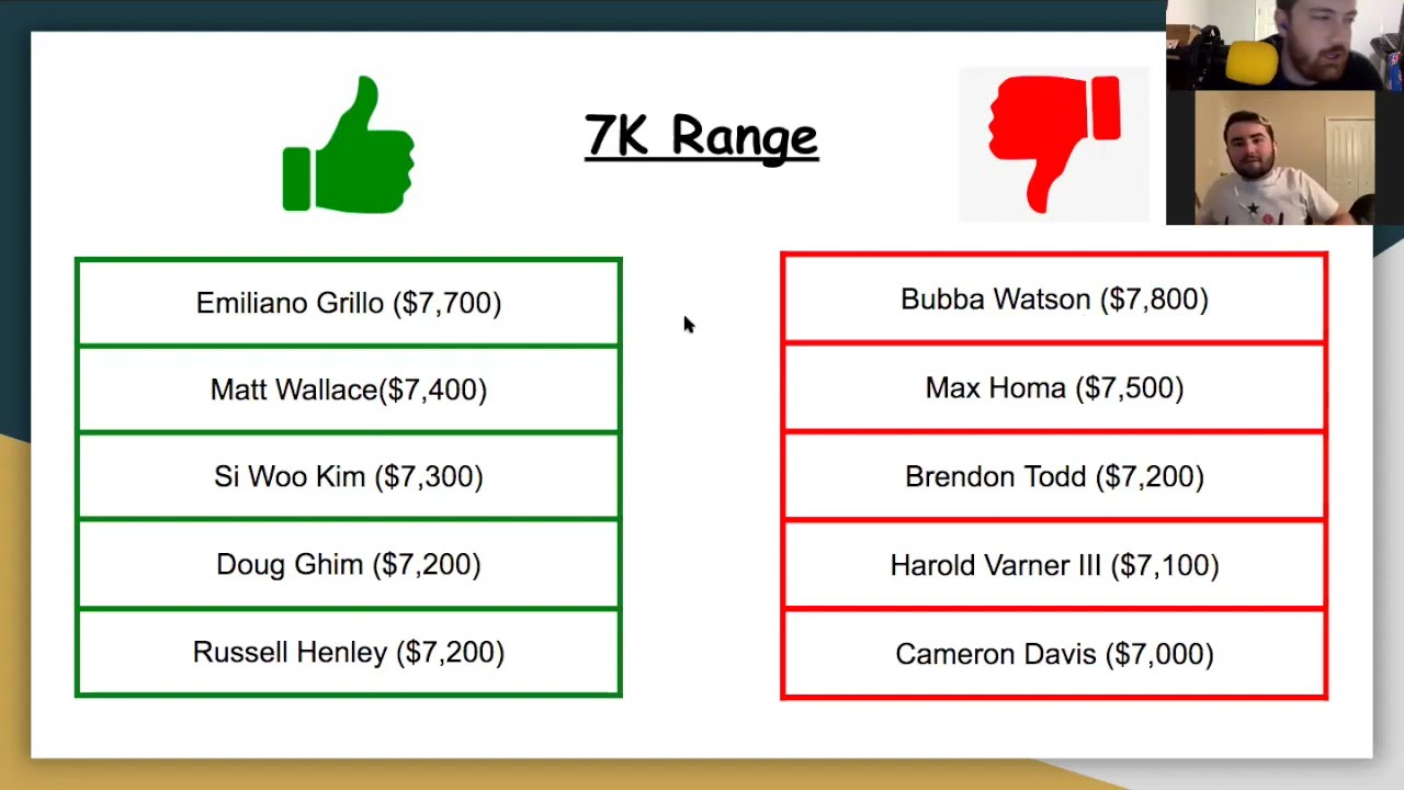 2021 Memorial tournament DFS DraftKings Picks & Preview Daily Fantasy Golfer Selections Fantasy Golf