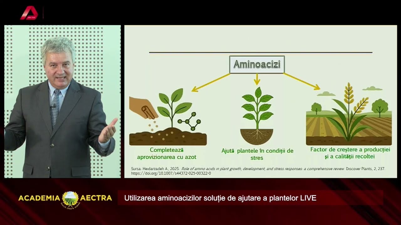 Utilizarea aminoacizilor - Soluție de ajutare a plantelor | Academia Aectra | prof. Viorel Ion