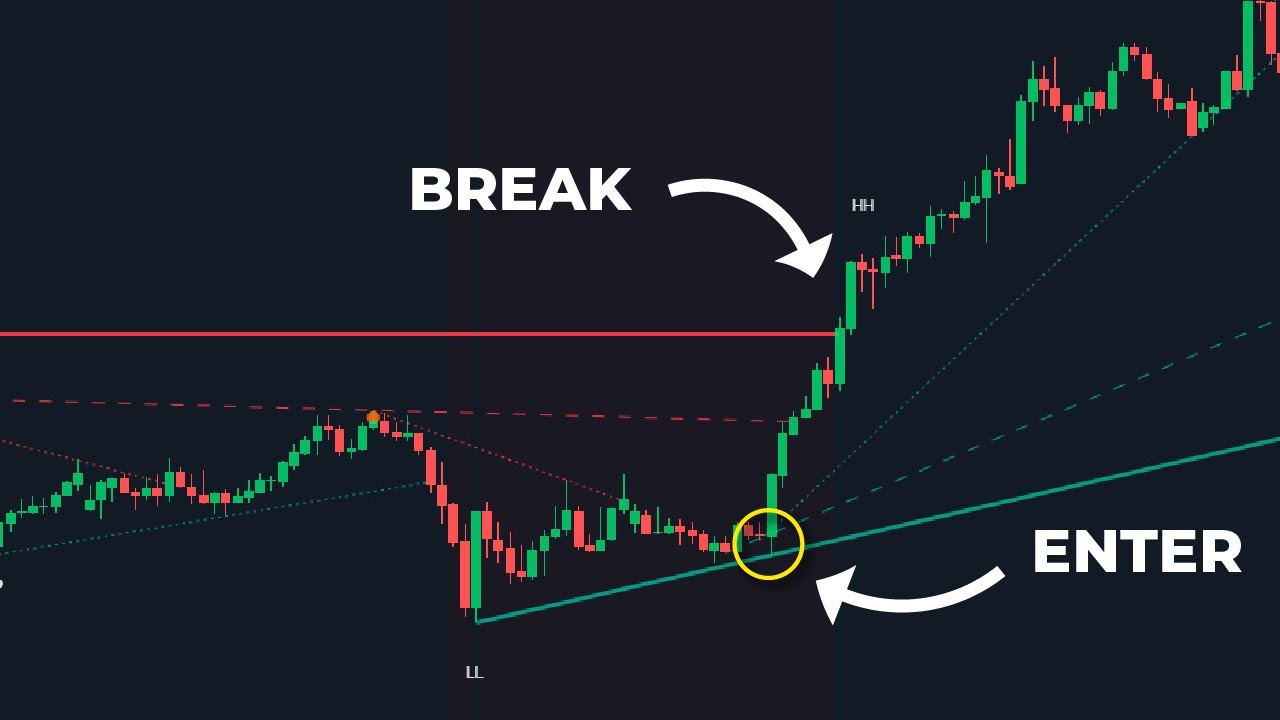 This TOOL Draws Automatic Trendlines That Work!