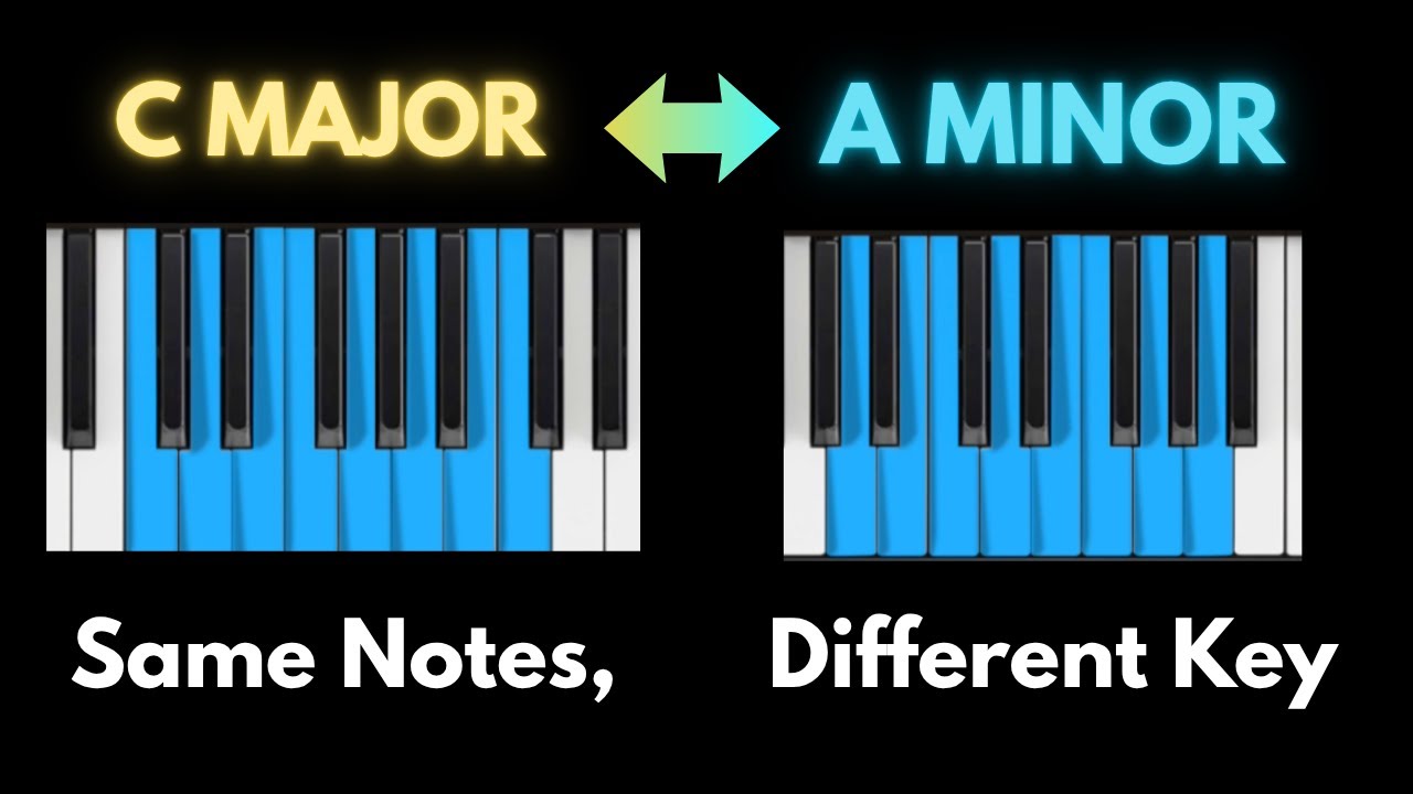Master Relative Major and Minor Keys in 5 Minutes